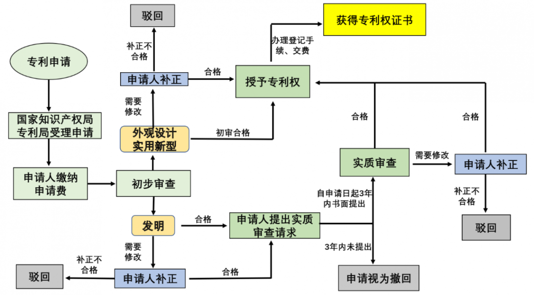 专利审核员收入（专利审查员的工作内容）-图3