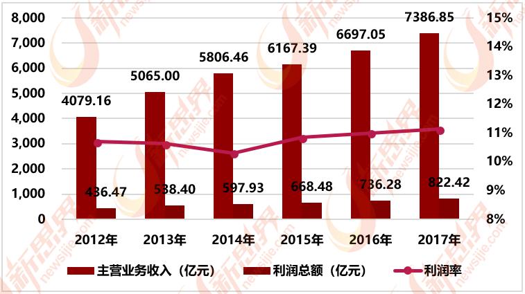 中成集团收入（中成集团是什么级别）-图1