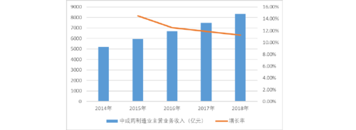 中成集团收入（中成集团是什么级别）-图3