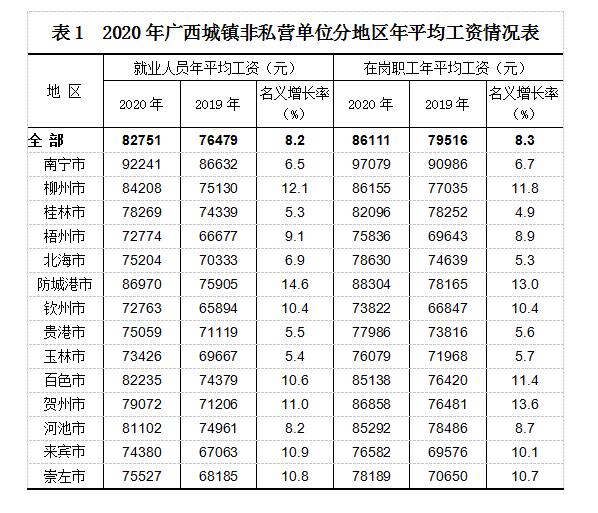 南宁人均月收入（南宁人均月收入工资2022）-图2