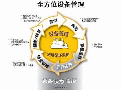 设备管理收入（设备管理属于什么行业）-图3