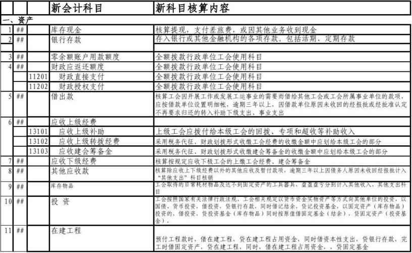 费收入上解上级工会（上解工会经费会计科目）-图2