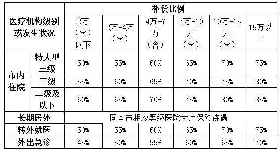 事业收入和医疗收入一样吗（事业收入医疗收入结算差额）-图1