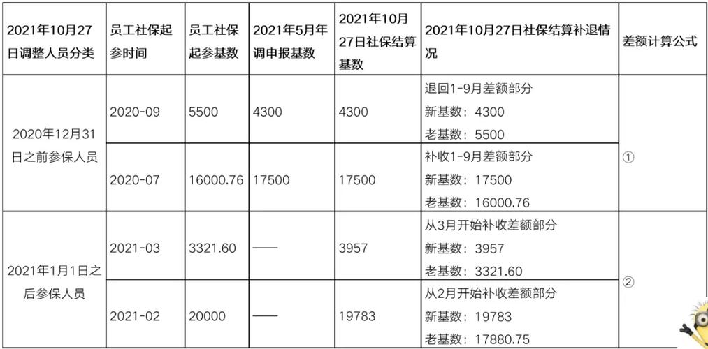 事业收入和医疗收入一样吗（事业收入医疗收入结算差额）-图2