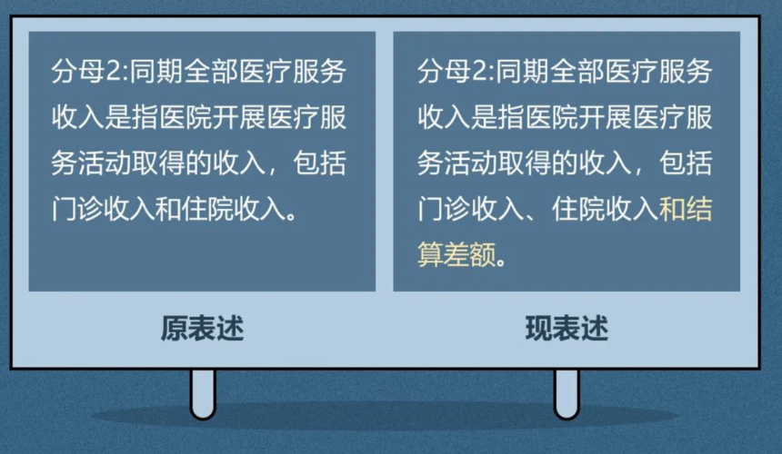 事业收入和医疗收入一样吗（事业收入医疗收入结算差额）-图3