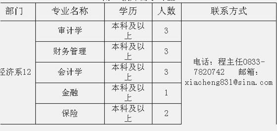 成都理工老师收入（成都理工招聘老师条件）-图3