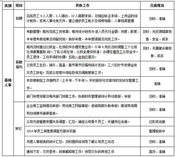 人力总监收入（人力总监工资）-图3