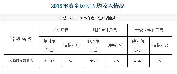 舟山的收入和消费（舟山人消费能力）-图1