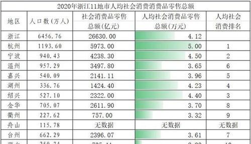 舟山的收入和消费（舟山人消费能力）-图2