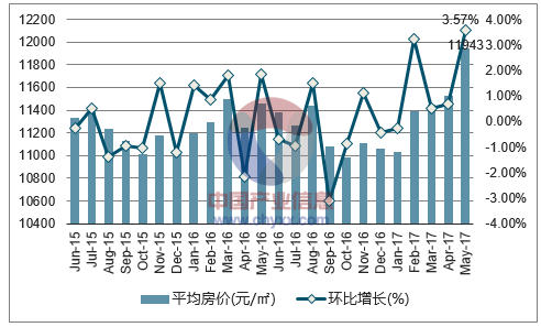 舟山的收入和消费（舟山人消费能力）-图3