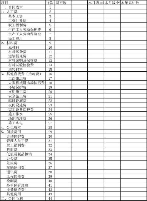 工程收入价（工程收入是什么科目）-图3