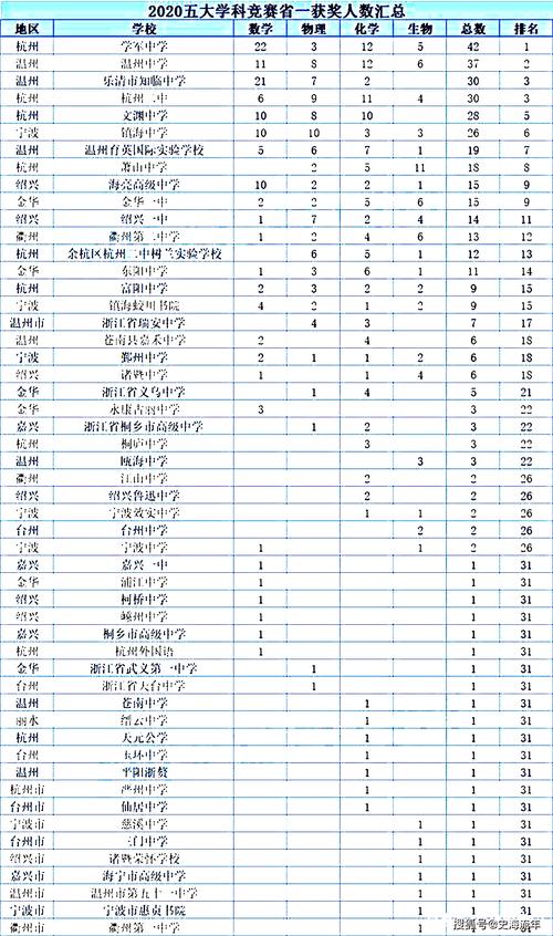 温州高中老师收入（温州私立高中教师工资）-图3