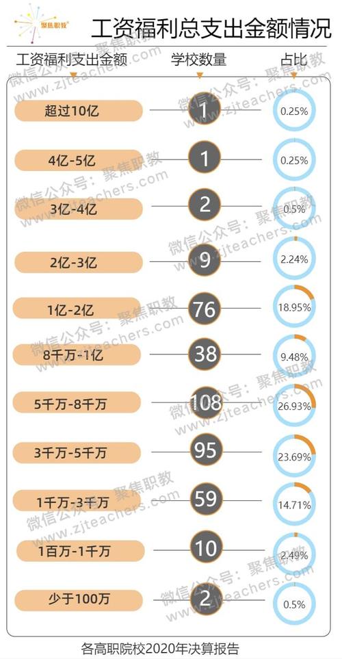 高翻的月收入（高翻就业工资）-图3