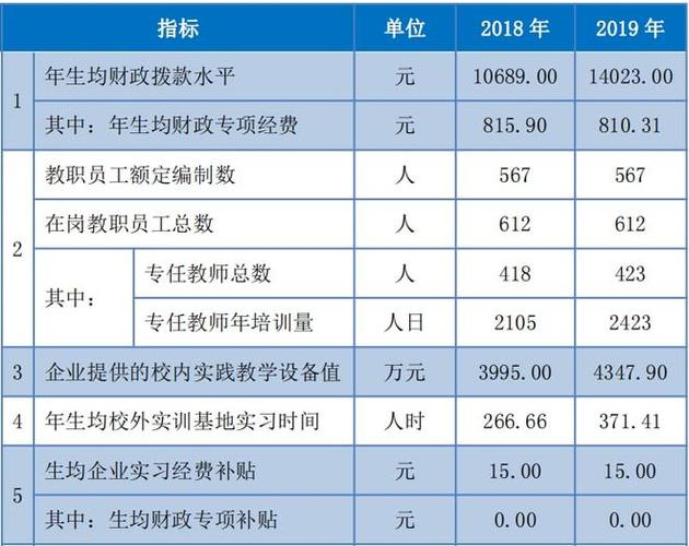 高翻的月收入（高翻就业工资）-图1