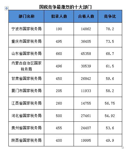 浙江国税科员收入（浙江省税务局科员待遇）-图2