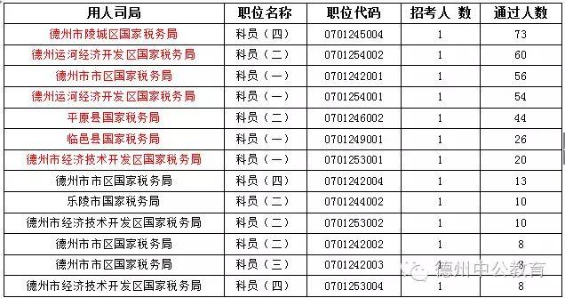 浙江国税科员收入（浙江省税务局科员待遇）-图1