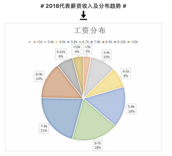 湛江医药代表收入如何（现在的医药代表收入怎么样）-图3