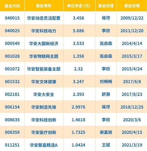 华安基金收入待遇（华安基金招聘信息）-图3