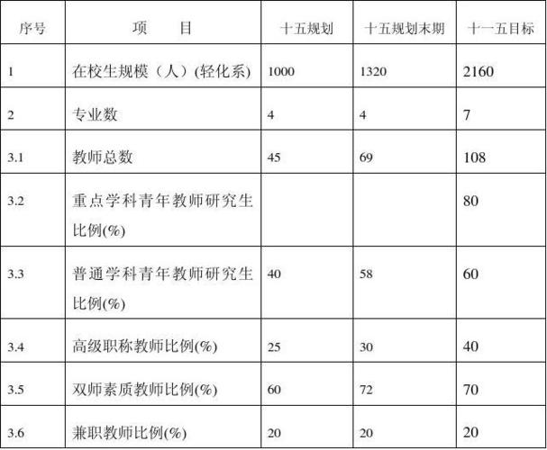 广东轻工教师收入（广东轻工业职业技术学院教师待遇）-图1