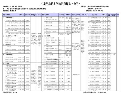 广东轻工教师收入（广东轻工业职业技术学院教师待遇）-图2