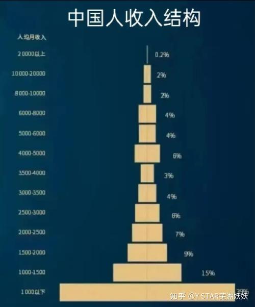 工资占工程收入比（工程工资比例）-图2