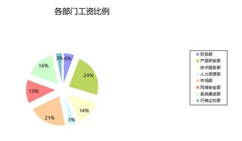 工资占工程收入比（工程工资比例）-图3