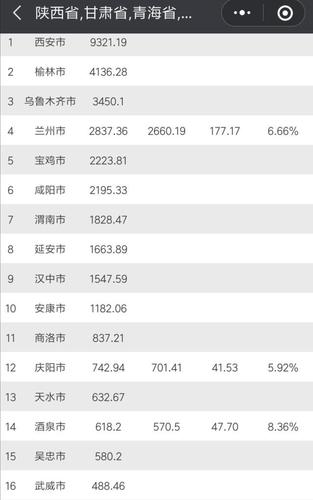 宝鸡收入（宝鸡收入排名）-图1