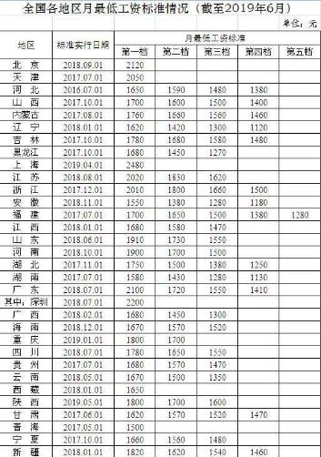 西安工资8500收入（西安月薪8000属于什么阶层2020年）-图1