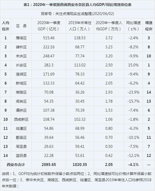 西安工资8500收入（西安月薪8000属于什么阶层2020年）-图3