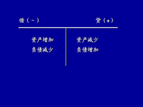 收入为贷增借减（收入是借减贷增还是借增贷减）-图3