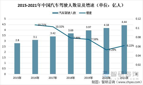 汽车租赁业收入（汽车租赁销售收入）-图3