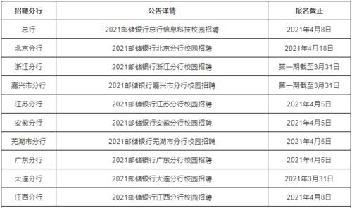 邮储银行柜员年收入（邮储银行柜员年薪）-图3