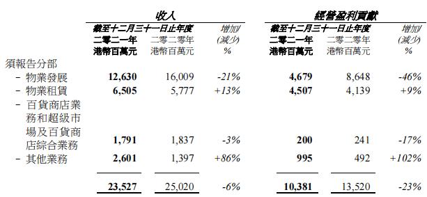 太古集团收入比例（太古集团工资）-图2