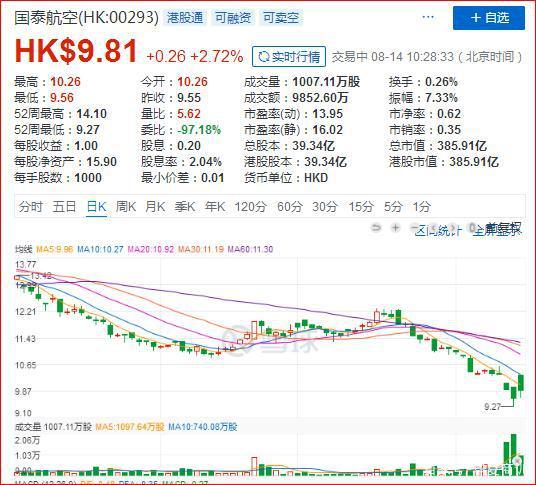 太古集团收入比例（太古集团工资）-图3