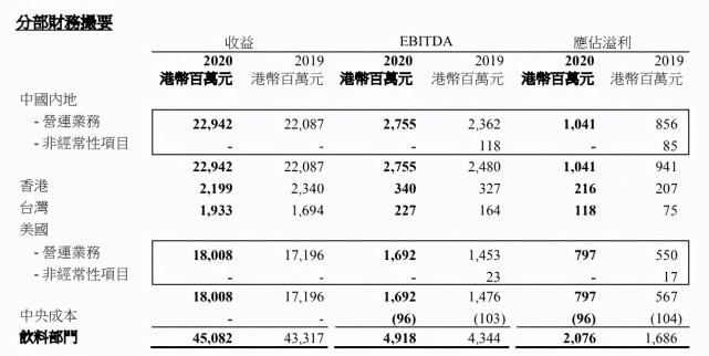 太古集团收入比例（太古集团工资）-图1