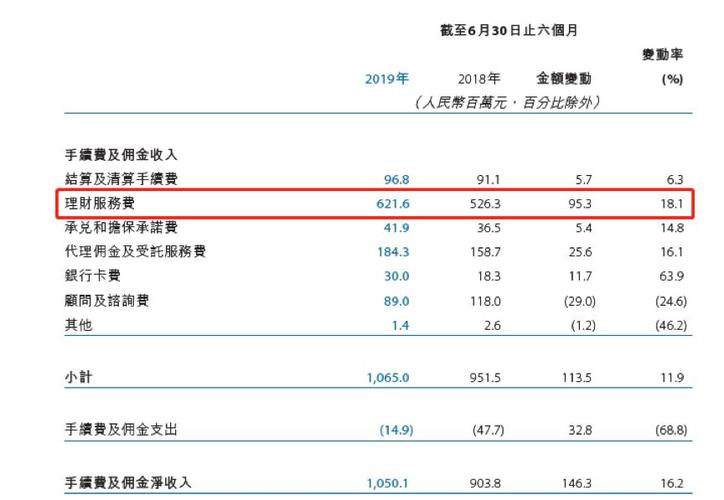 天津银行收入（天津银行收入排名）-图1