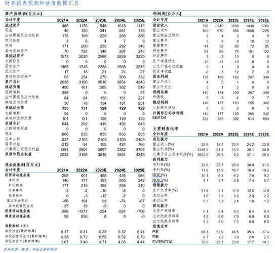 成都数字IC前端收入（成都数字ic前端收入如何）-图1