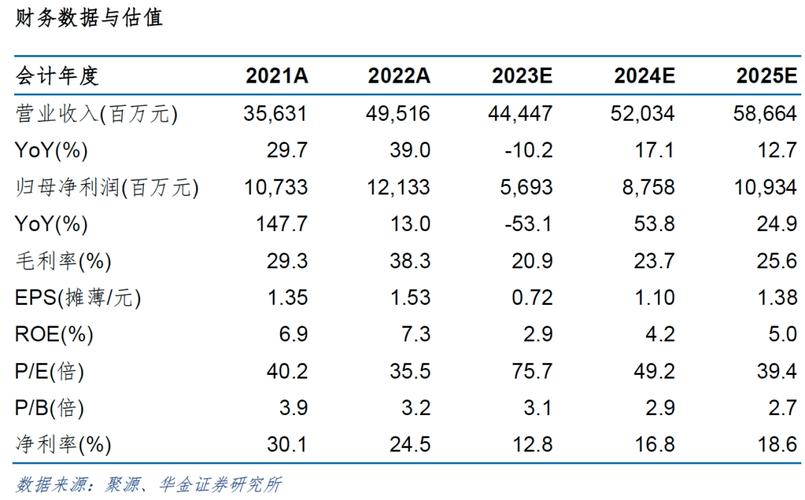 成都数字IC前端收入（成都数字ic前端收入如何）-图3