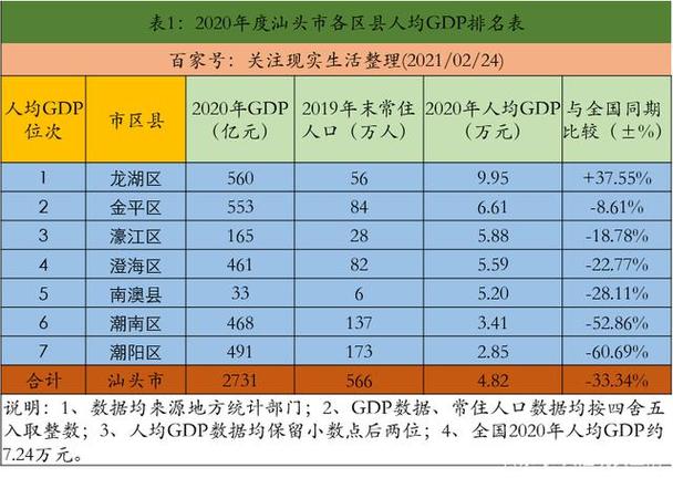 汕头平均收入（2020汕头人均工资收入水平）-图1