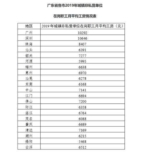 汕头平均收入（2020汕头人均工资收入水平）-图2