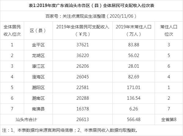 汕头平均收入（2020汕头人均工资收入水平）-图3