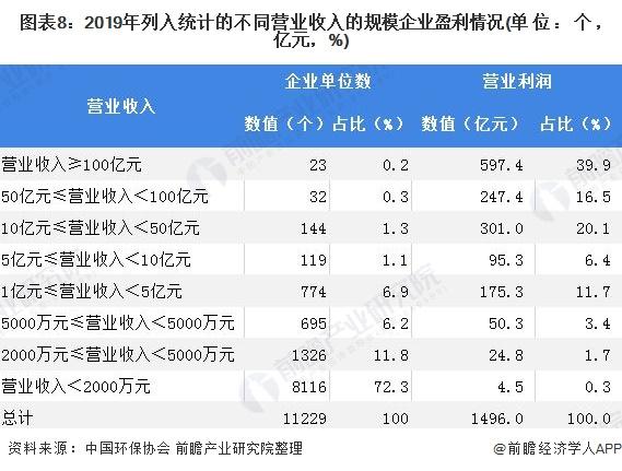 大型集团企业收入规模（大型集团企业收入规模分析）-图1