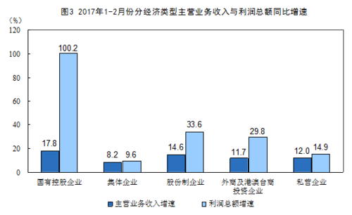 大型集团企业收入规模（大型集团企业收入规模分析）-图2