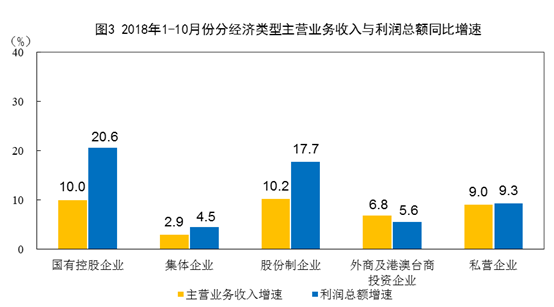 大型集团企业收入规模（大型集团企业收入规模分析）-图3