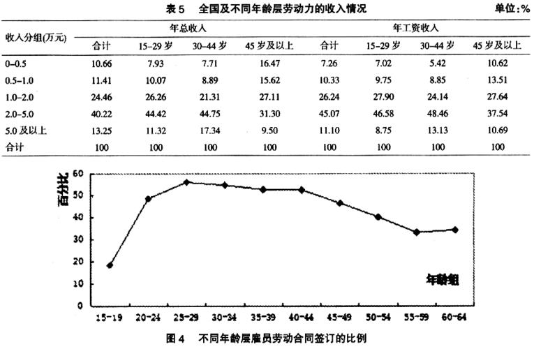 雇佣收入记账（雇佣劳动者收入）-图3