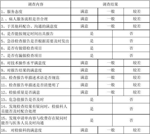 检验科收入（检验科收入增长点）-图2