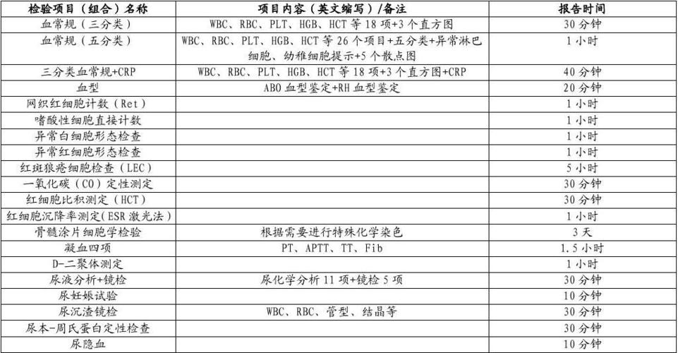 检验科收入（检验科收入增长点）-图3