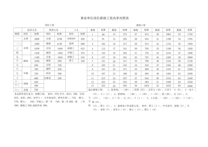 事业单位雇员收入（事业单位雇员收入多少）-图1