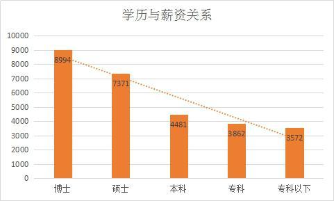 大专平均收入（专科生平均收入）-图1