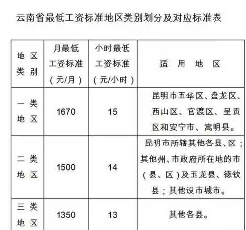 昆明工资普遍收入（昆明当地工资水平）-图2